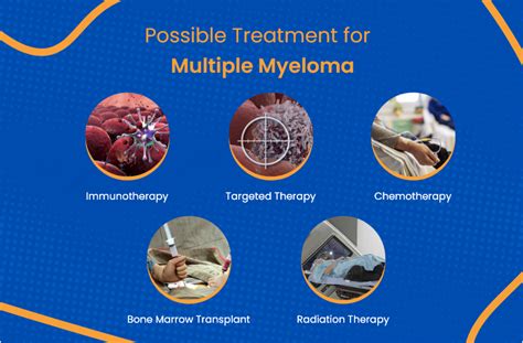 multiple myeloma treatment drugs